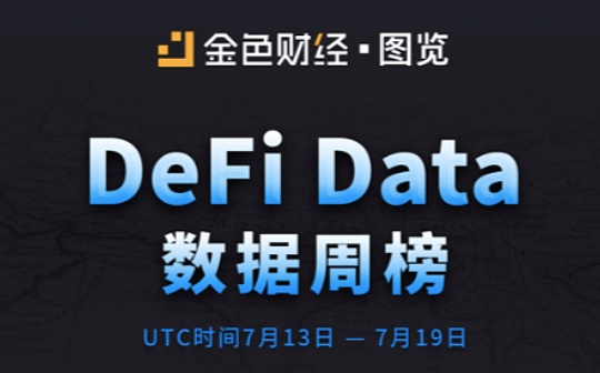 一图了解Defi最新数据：代币涨幅、抵押利率等