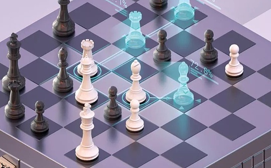 美股指标决定比特币涨跌？为什么？