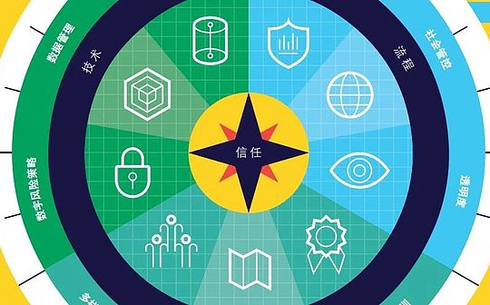 德勤2020技术报告 ： 5大重点趋势 12种宏观科技力量