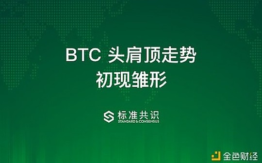BTC 头肩顶走势初现雏形