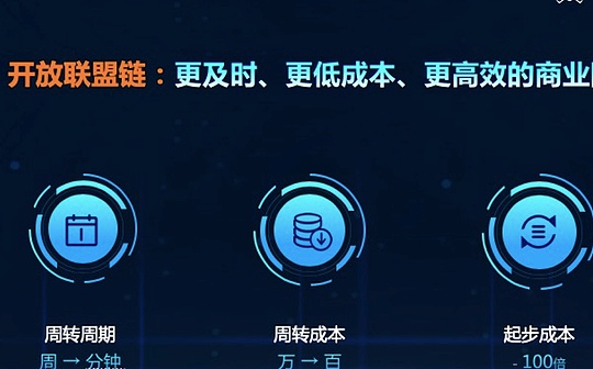 首发开放联盟链 蚂蚁向中小企业分享技术和应用能力