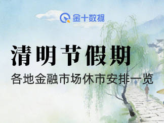 清明撞上复活节，各地金融市场休市安排一览