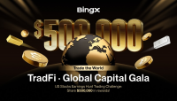 BingX 拉开全球资本盛会的序幕，重点展示交易金融领域的交易机会