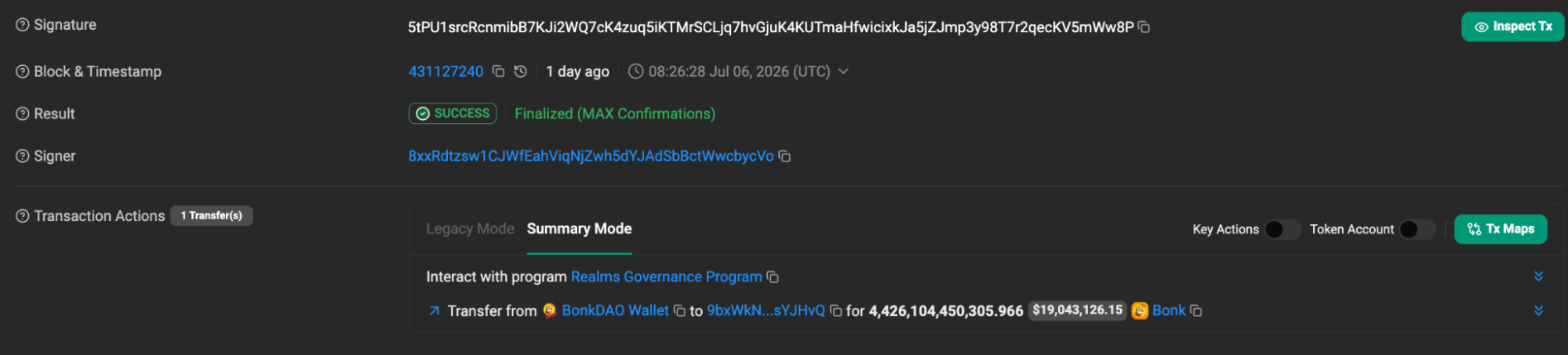 web3: BonkDAO治理失误致约2100万美元金库资金转出