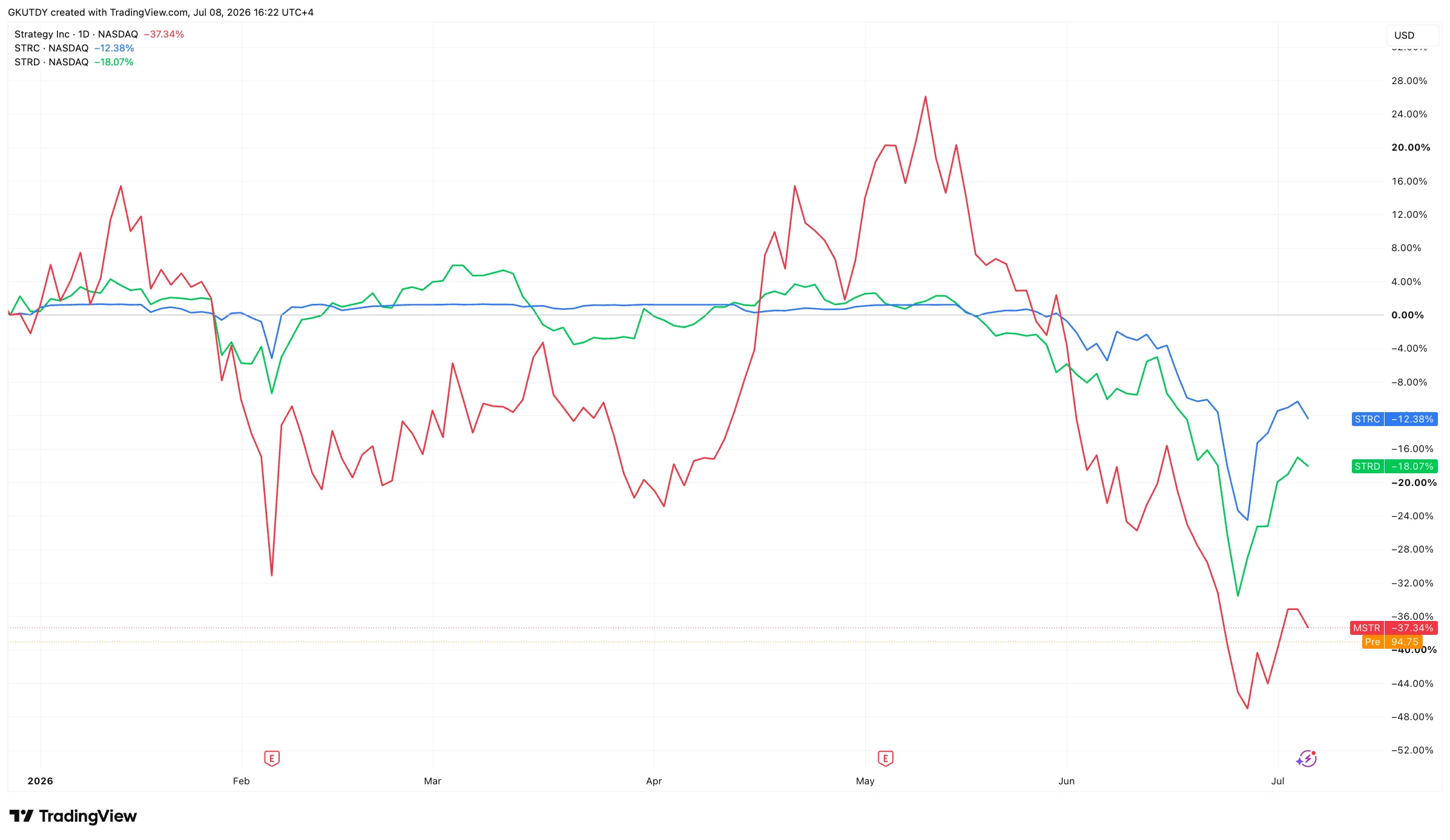 Strategy比特币持仓再创新高：84.3万枚+25.5亿美元现金，重申长期持有战略