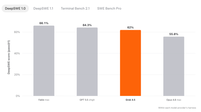 web3: SpaceXAI发布Grok 4.5，主打更快与更低成本