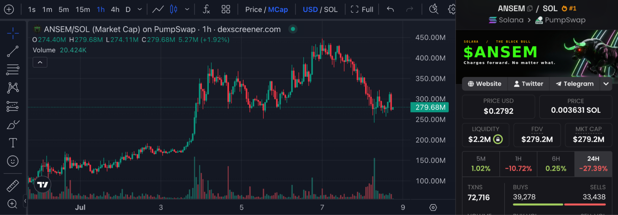 web3: Robinhood新链吸引Memecoin交易转场