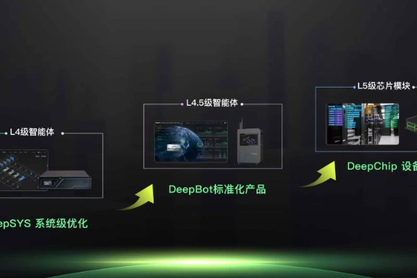 深度智控：让AI真正动手，重塑全球能源基础设施