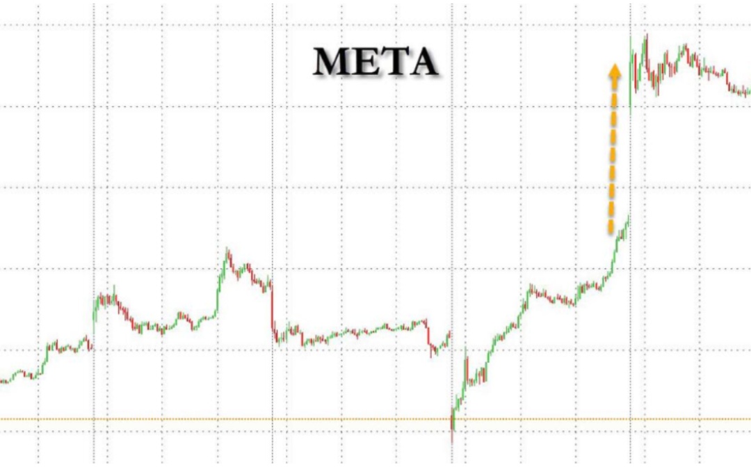 Meta AI战略全面提速：Muse Spark引爆定价战，自研芯片与算力扩张重塑竞争格局