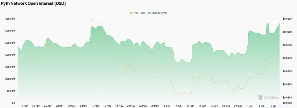 web3: 外媒：PYTH测试关键阻力位，升级带动反弹预期