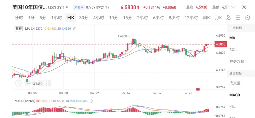 Monera Digital 六月加密月报：当最大边际买家转身离场