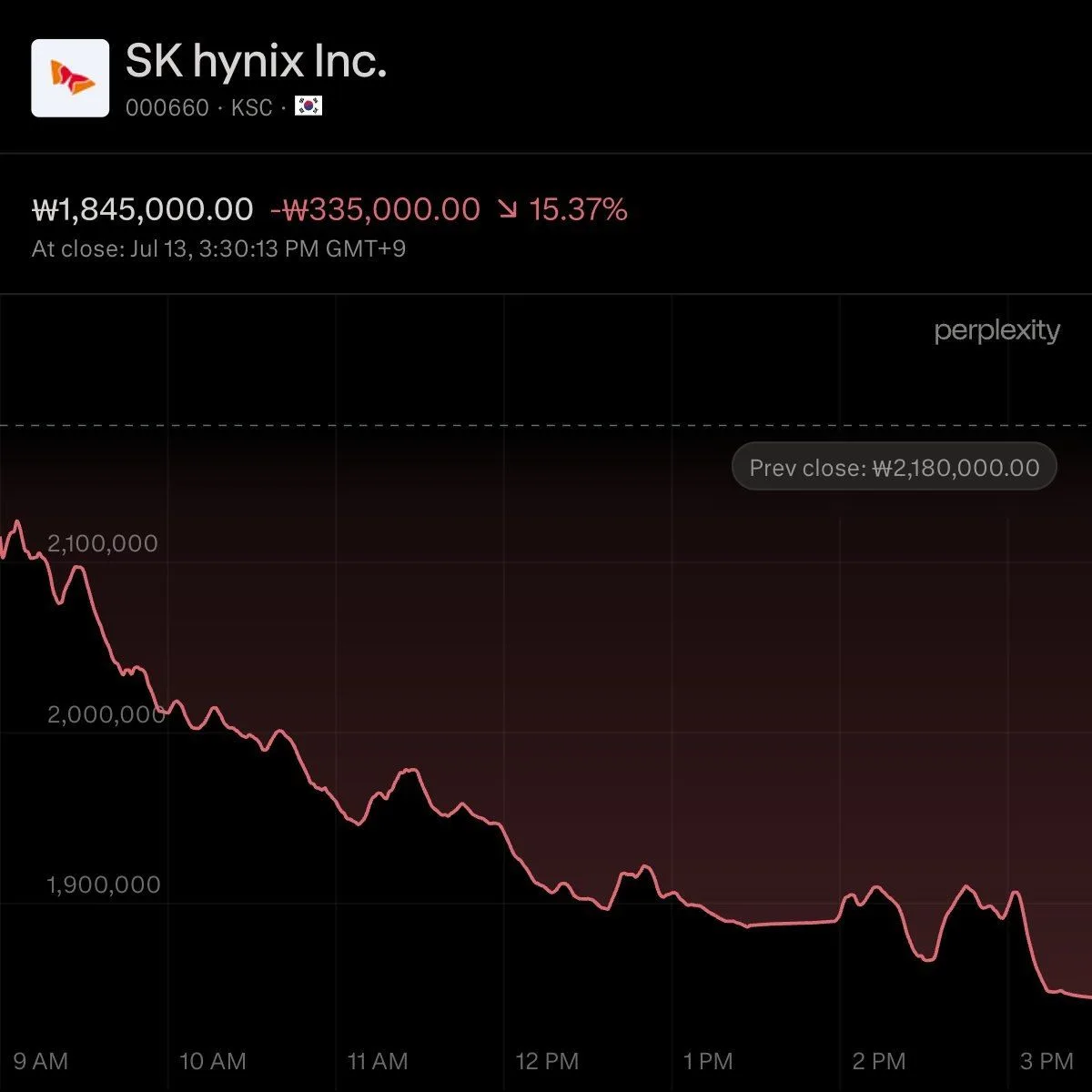 web3: SK海力士纳斯达克首秀后股价暴跌15%