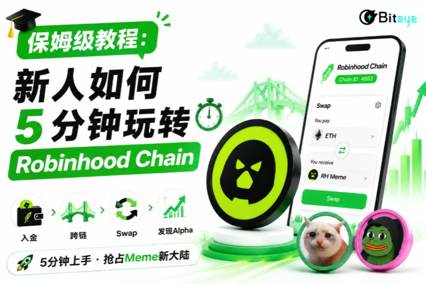 保姆级教程：新人如何 5 分钟玩转 Robinhood Chain