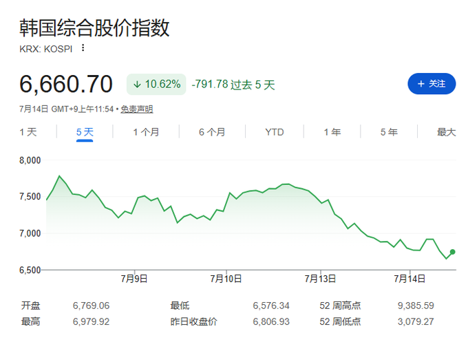 web3: 韩国周四开会研议单股杠杆ETF监管