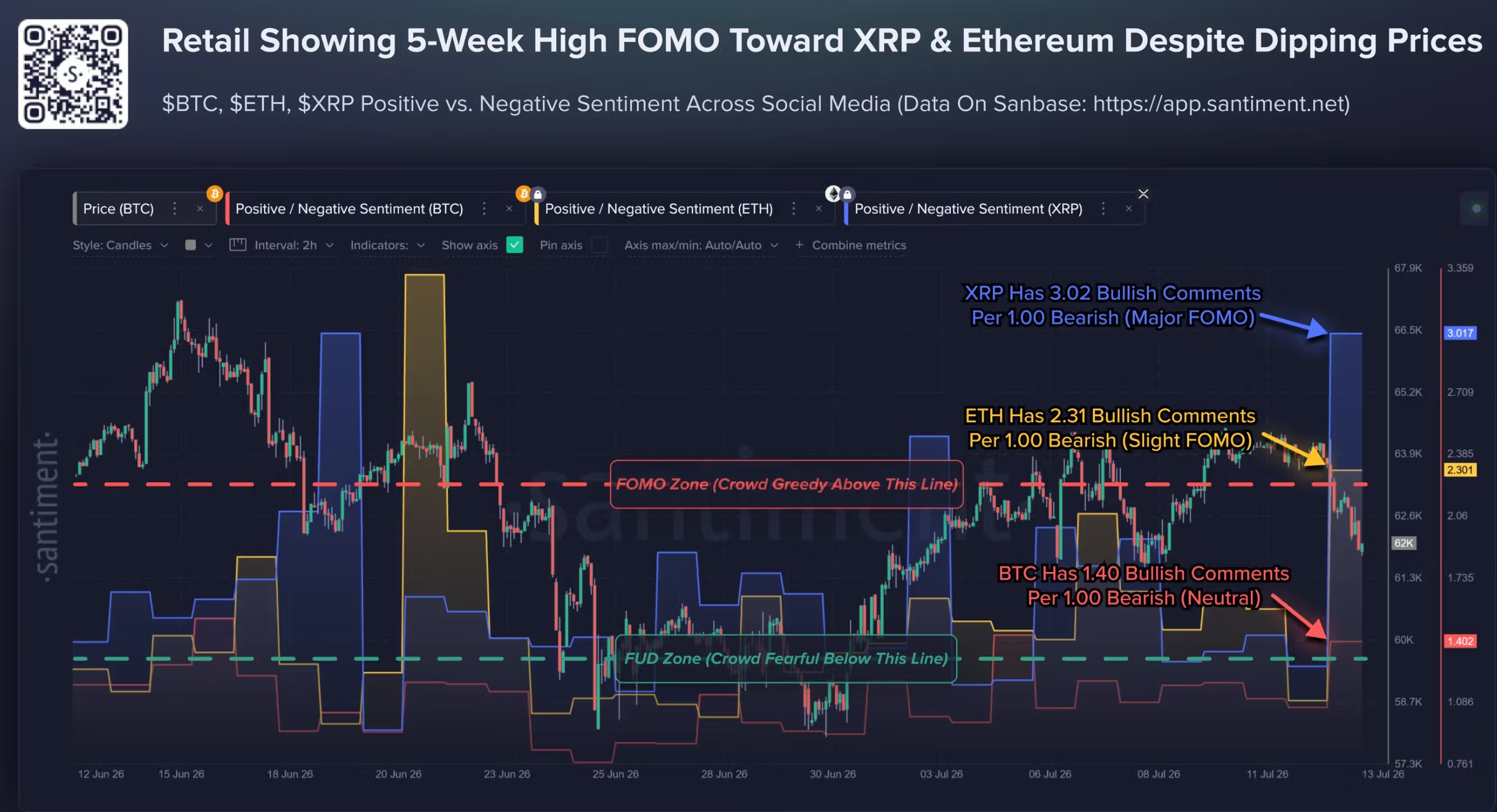 以太坊：XRP与以太坊情绪升温，回落中下行风险受关注