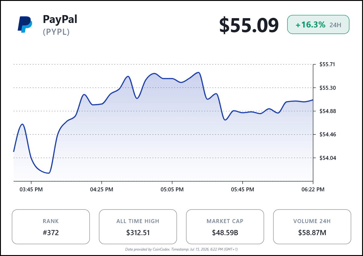 Stripe与Advent联合洽购PayPal传闻背后的逻辑与挑战