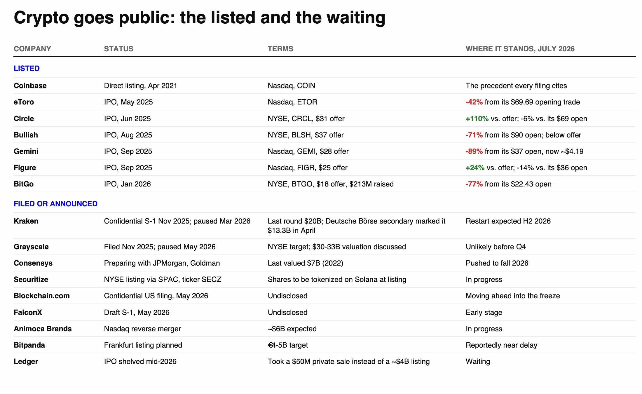 观点：普通投资者买不到价值，不会再有下一个山寨币周期