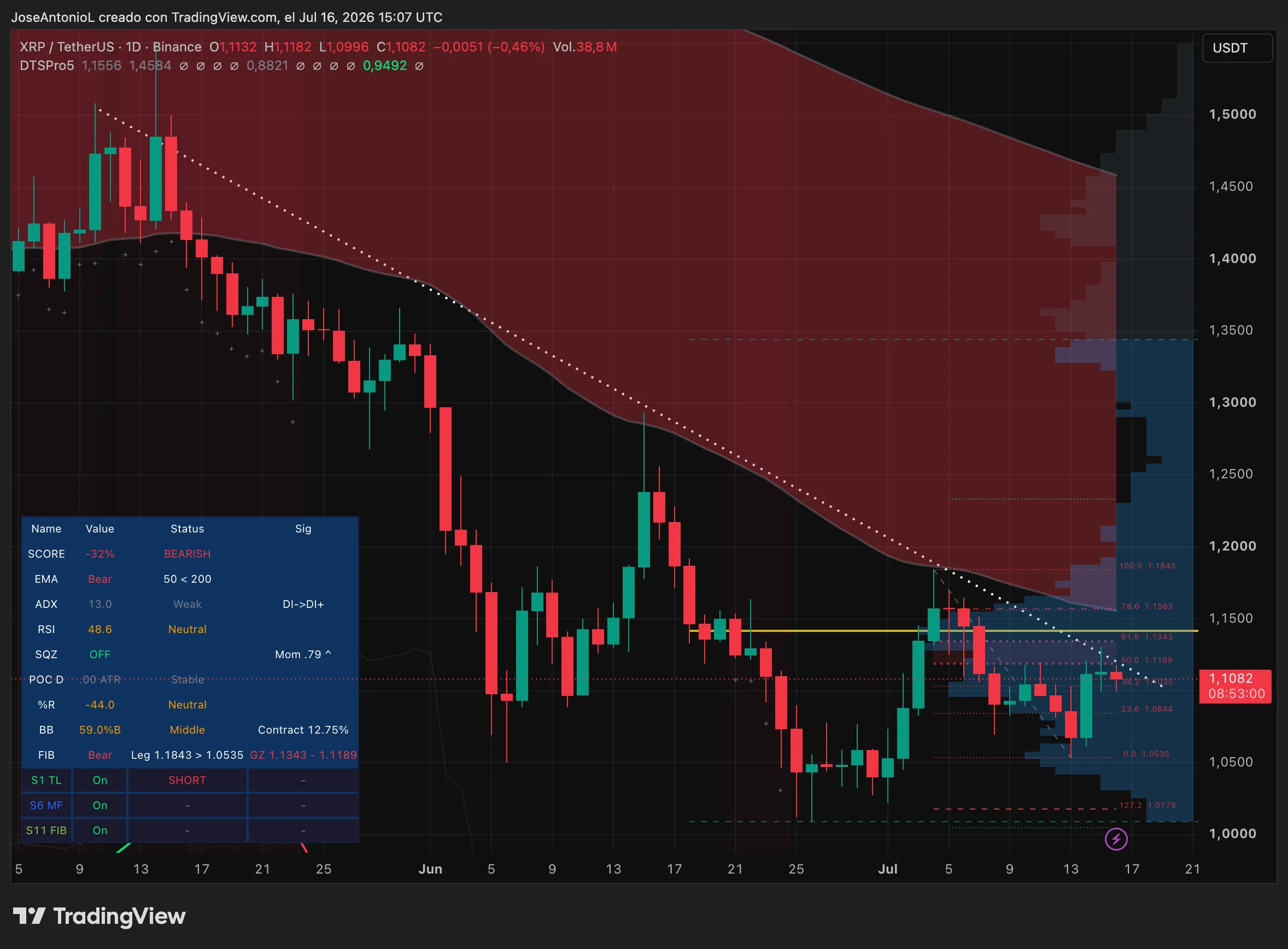 以太坊：外媒：XRP反弹落后于比特币和以太坊