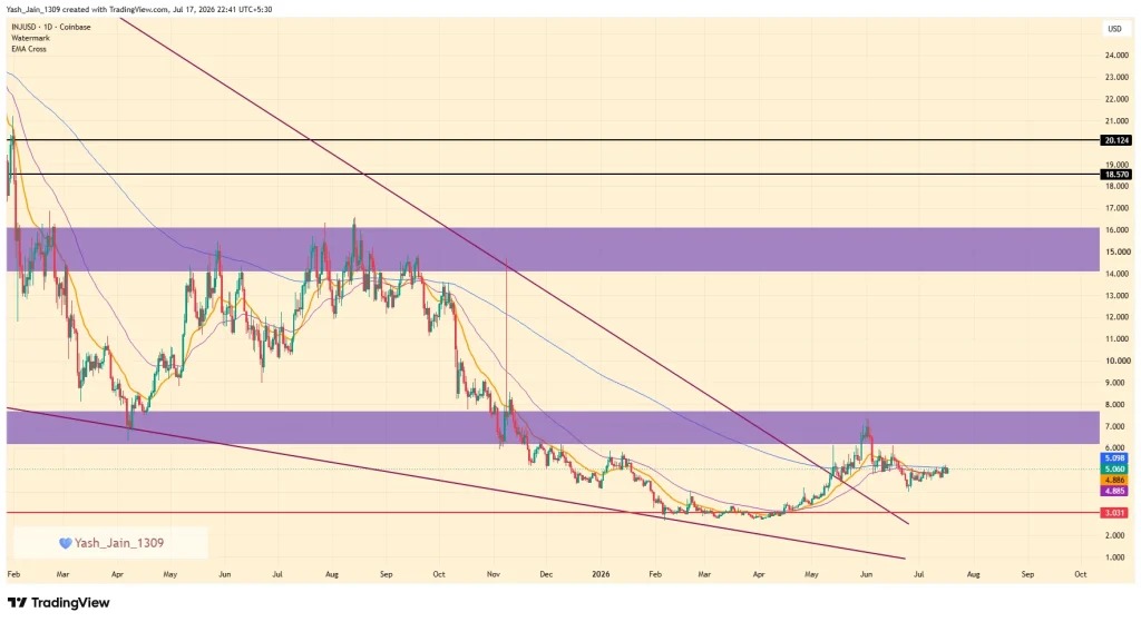 web3: 外媒：INJ上线Robinhood后价格反应平淡