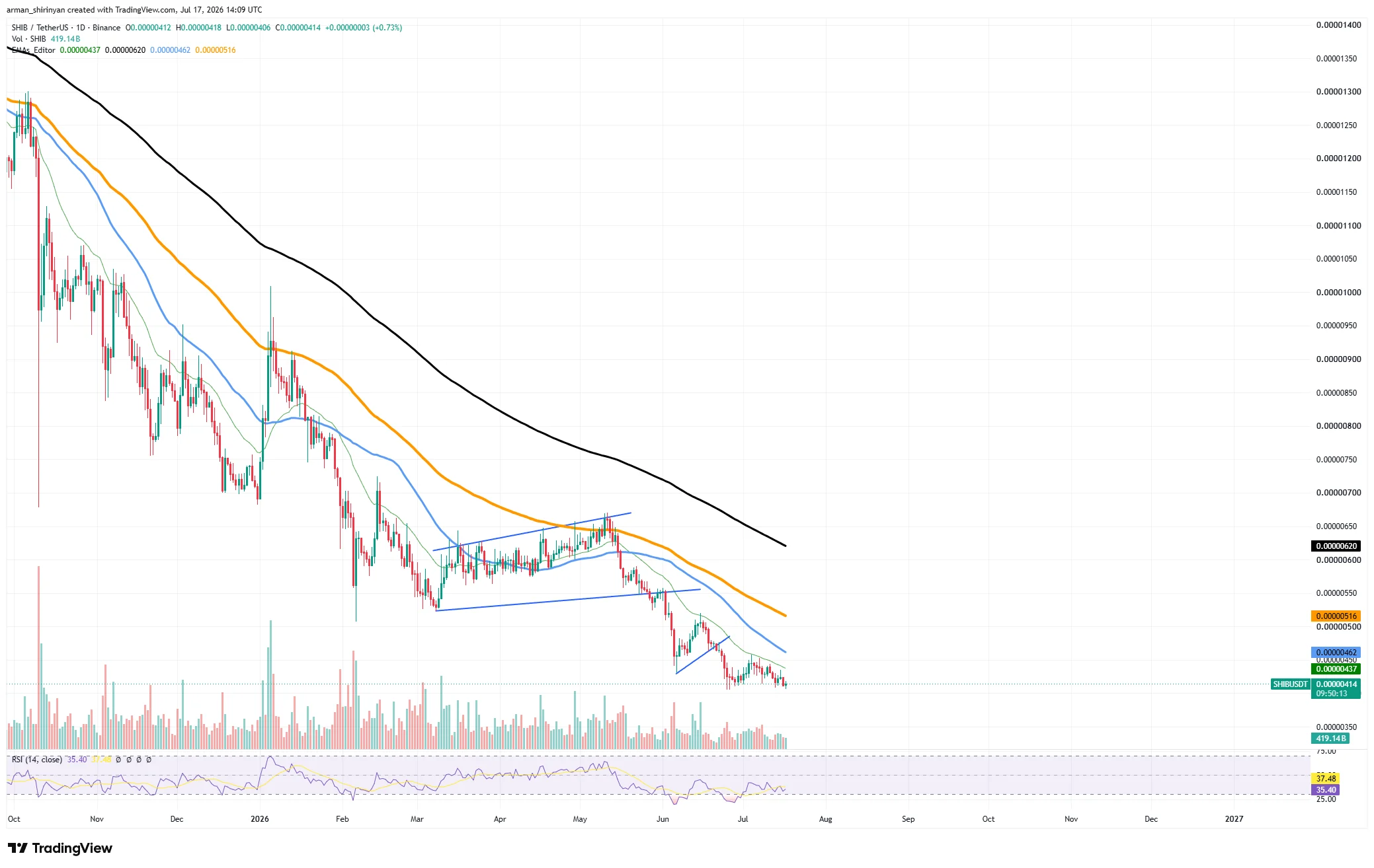 以太坊：外媒：XRP临近关键支撑，ETH短线动能回暖