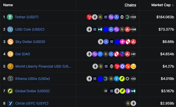 web3: OKX欧洲上线USDT转USDC通道