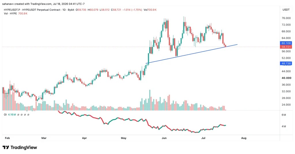 web3: 外媒：SUI、HYPE与TAO下周或迎关键价位考验