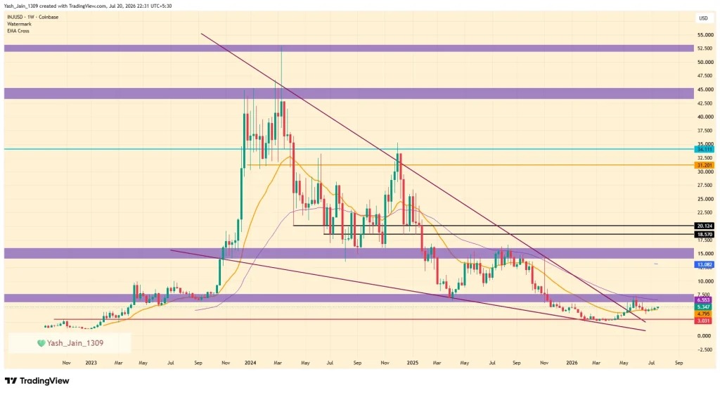 web3: Robinhood与Coinbase进展带动Injective受关注