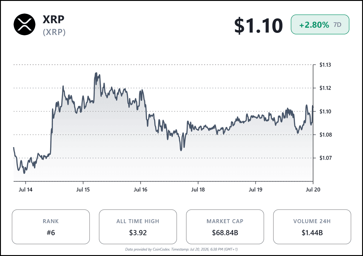 XRP长期结构观察：横盘背后的突破信号