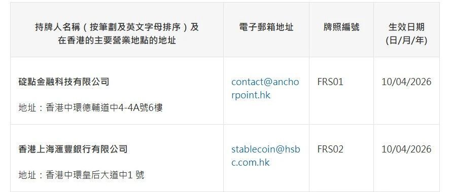 HKDAP港元稳定币7月启动分销测试：合规路径与现实挑战
