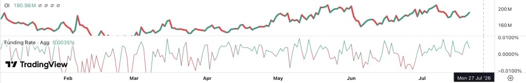 web3: 外媒：XRP逼近1.16美元阻力位
