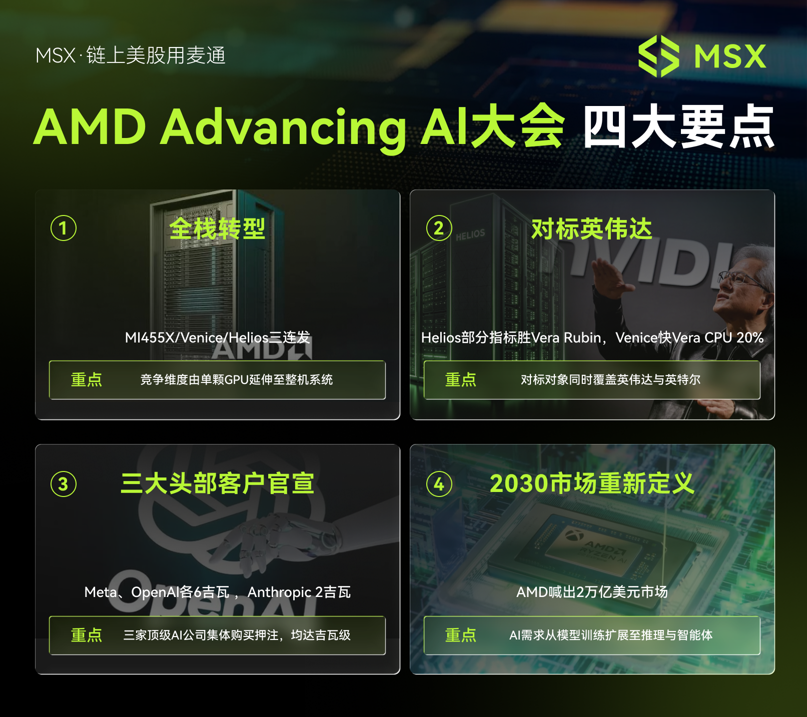 MSX 美股每日观察： AMD Advancing AI 大会： AMD 挑战英伟达， AI 巨头齐下吉瓦级订单，苏姿丰定义 2 万亿 AI 市场