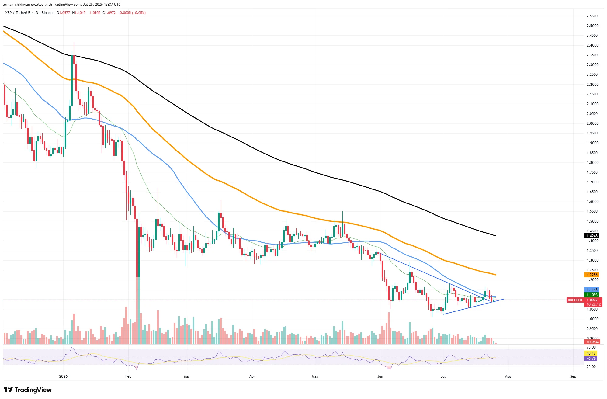 web3: 外媒：比特币企稳，XRP与SHIB走势分化
