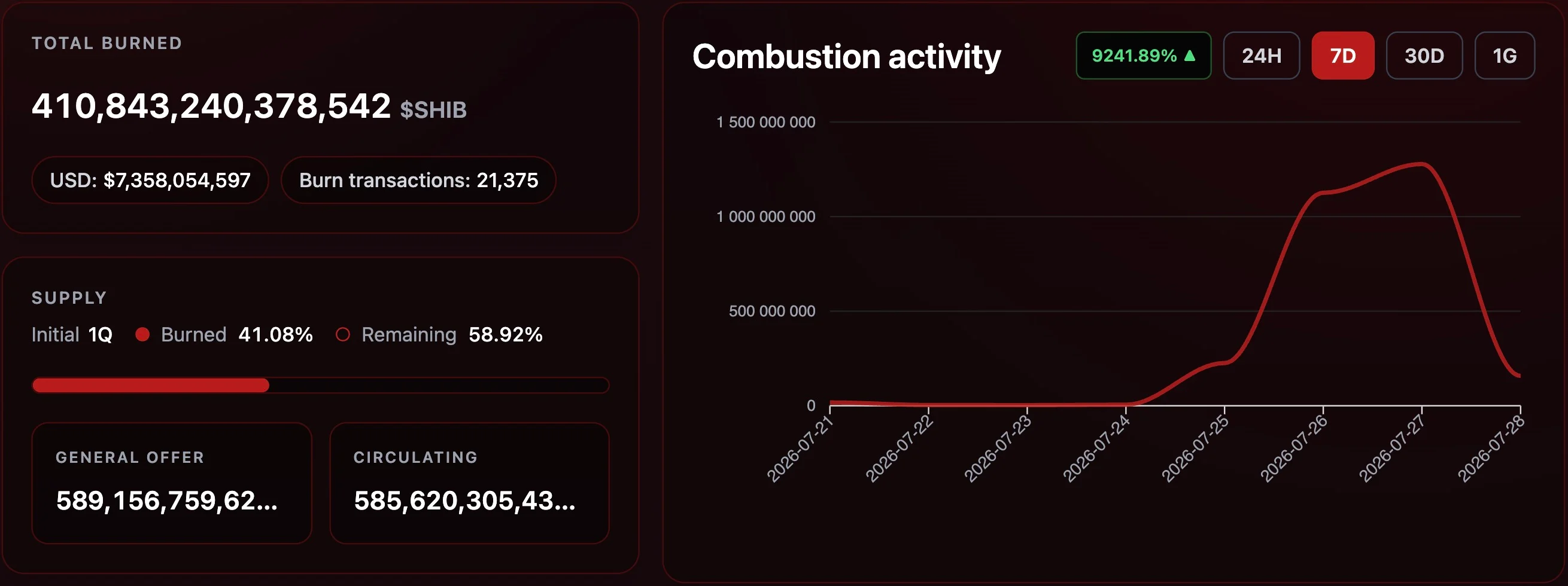 web3: XRP ETF恢复净流入，X Money未纳入加密支付