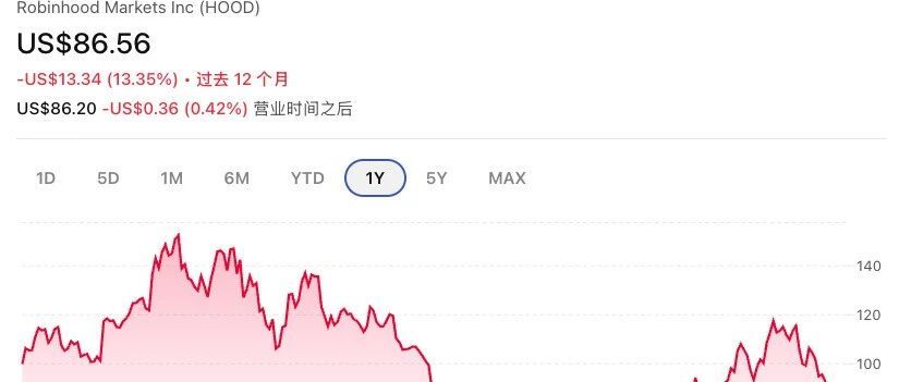 Robinhood Q2 2026深度分析：从Prediction Markets到全球Financial OS