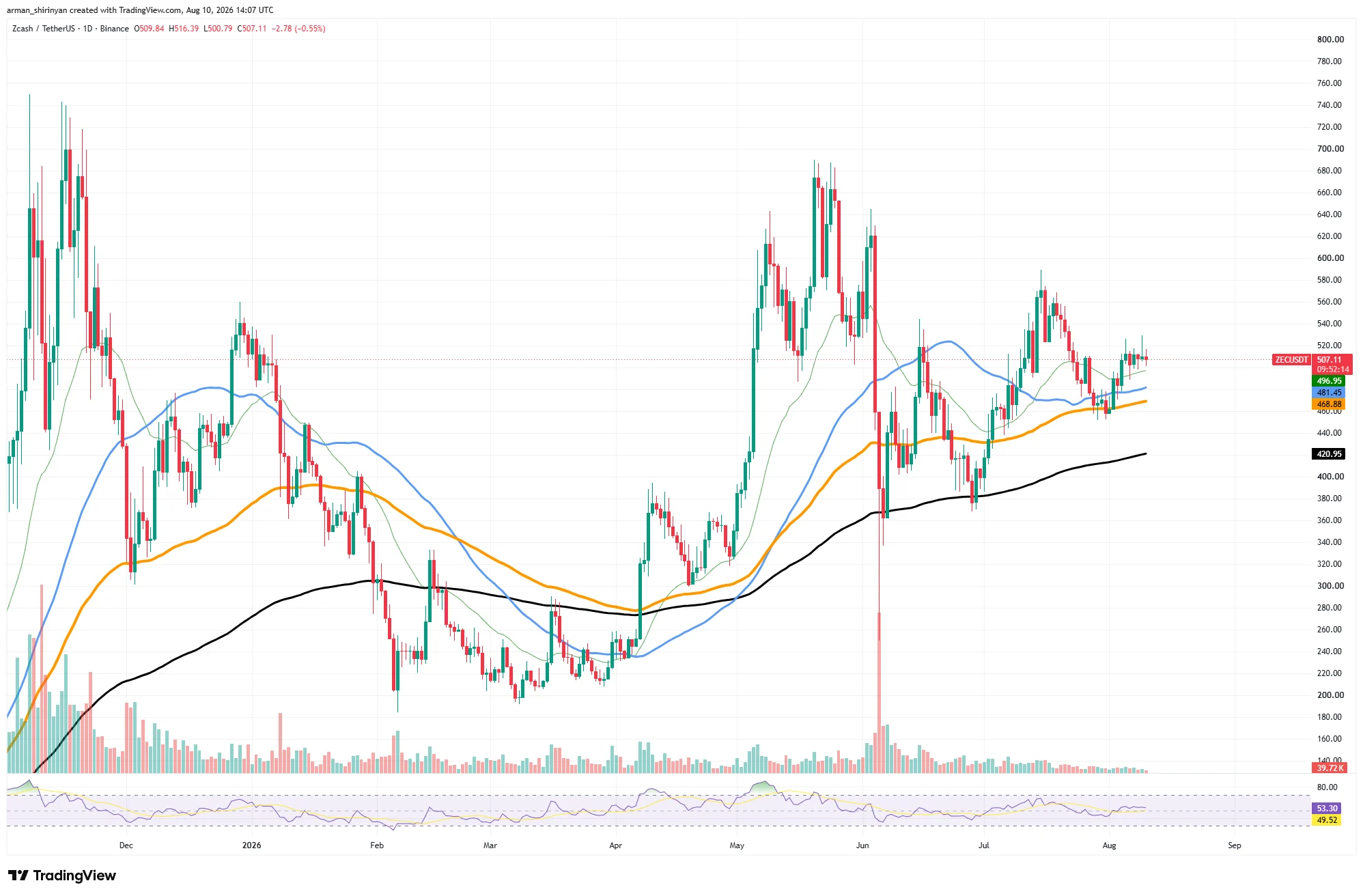 以太坊：外媒：比特币盘整，XRP与以太坊承压