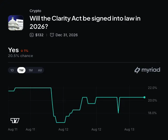 web3: 特朗普关联项目获USD1信托银行有条件批准