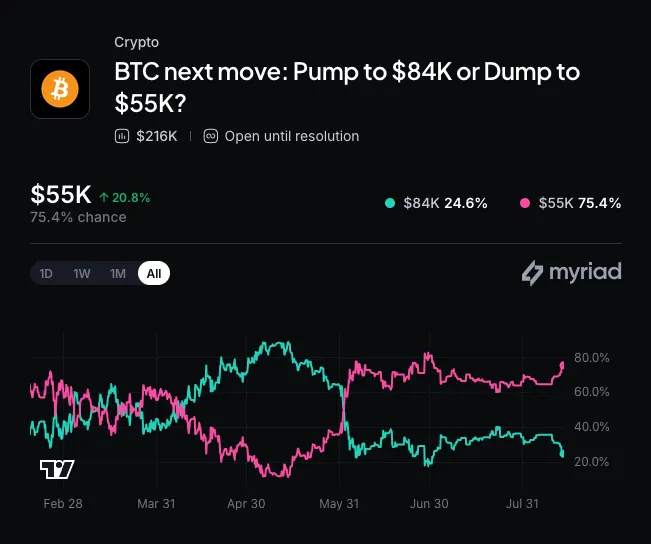 以太坊：Coinbase在Base App接入50倍加密永续合约