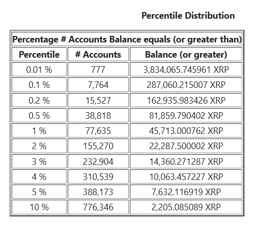 XRP Rich List