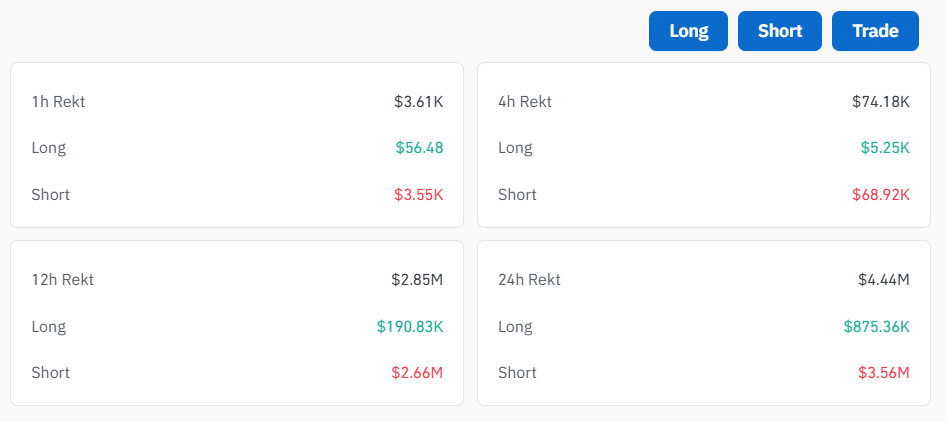 XRP Liquidation Data Coinglass