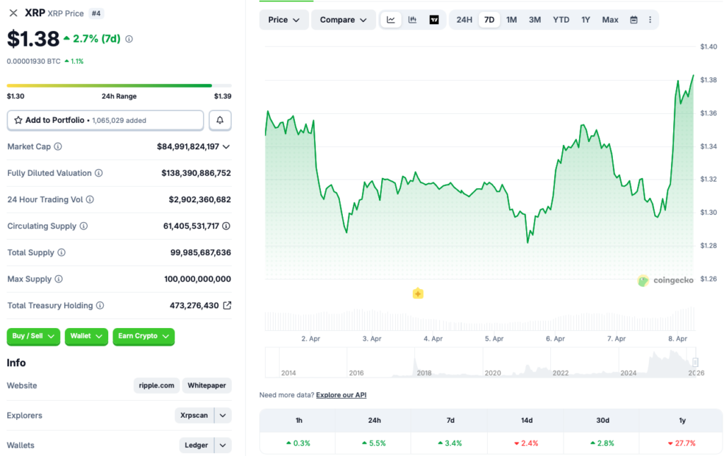 XRP price chart