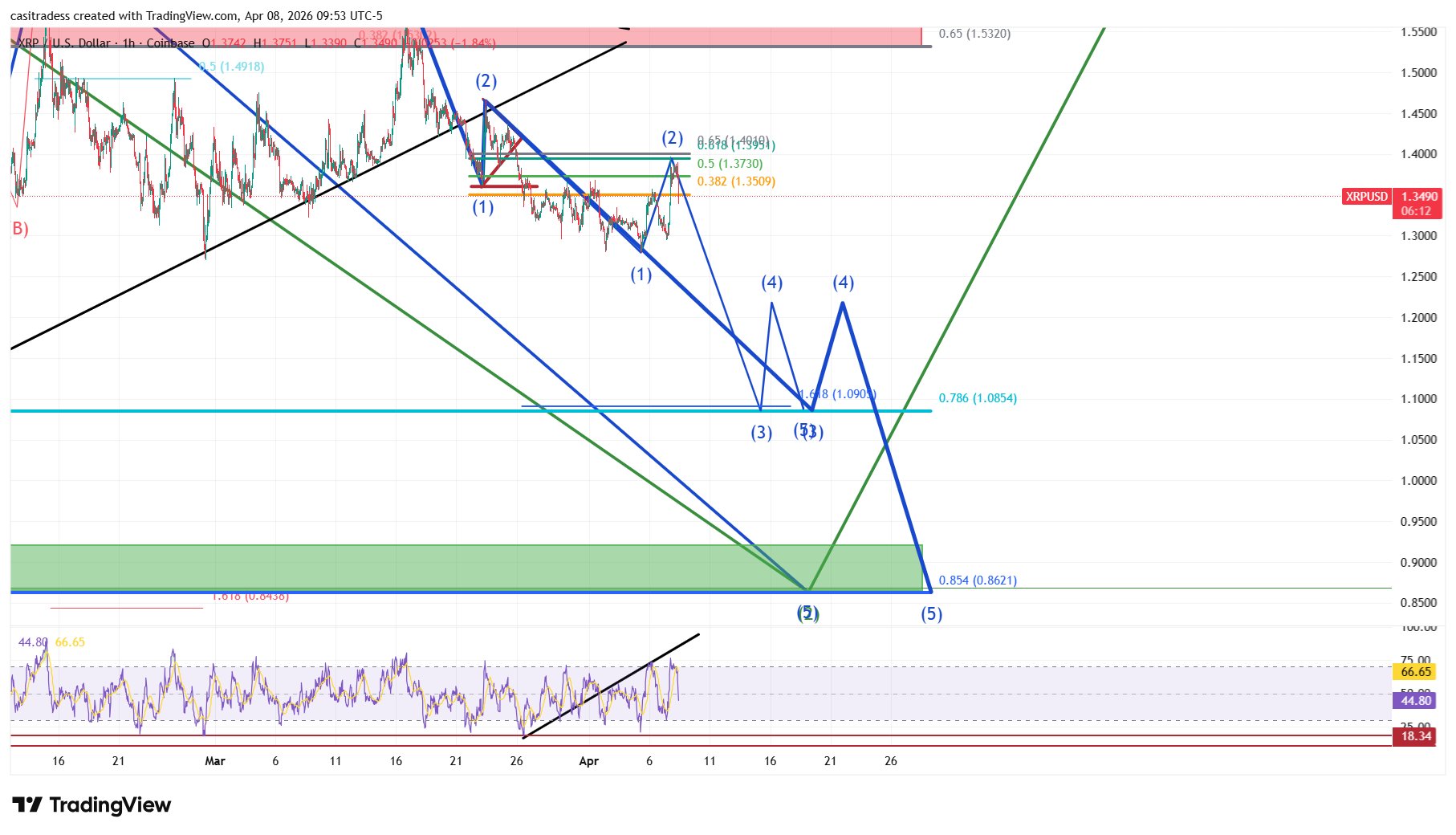 XRP 1h Chart Casi Trades