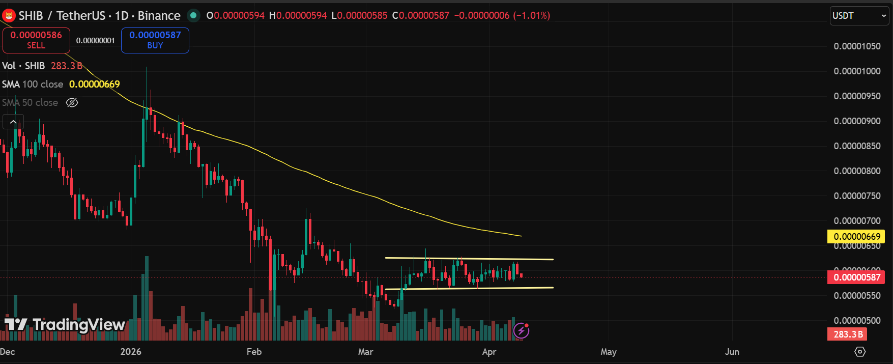 Shiba Inu 1-Day Chart