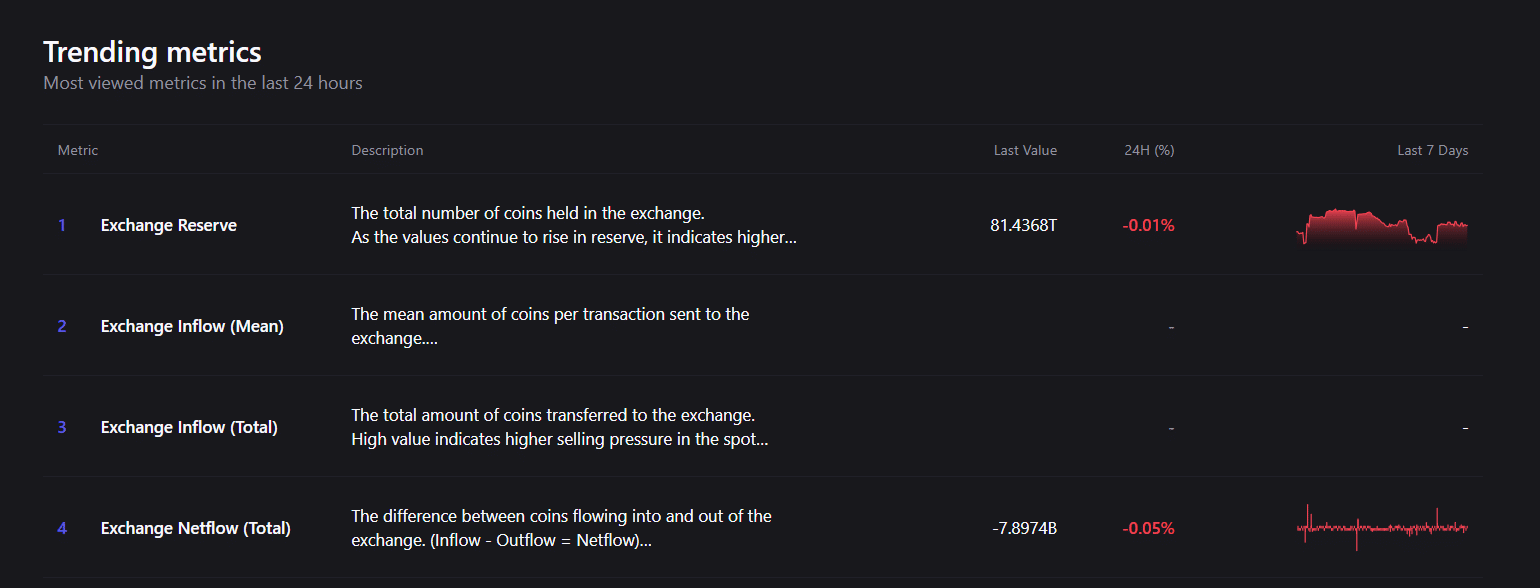 Shiba Inu Net Outflow of $7.89B/CryptoQuant