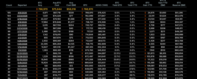 Strategy Bitcoin