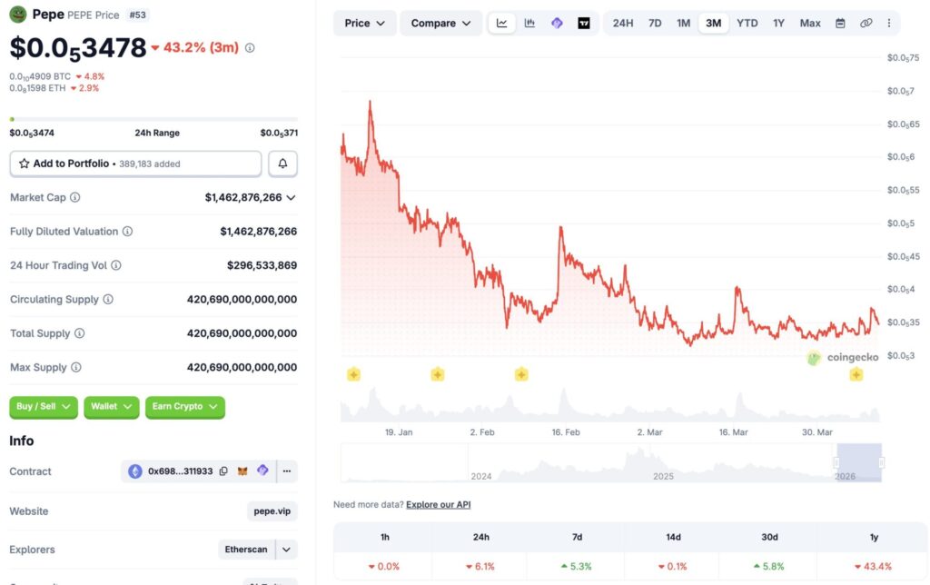 Pepe price chart