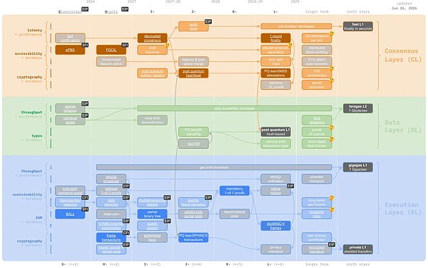 Vitalik 眼中以太坊的下一个 10 年