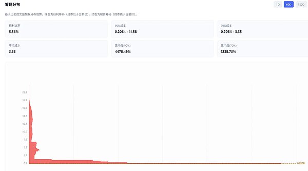 百倍妖币 LAB 接近归零，操盘全过程复盘
