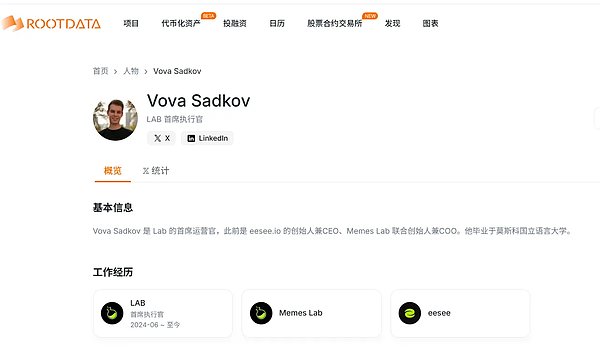 百倍妖币 LAB 接近归零，操盘全过程复盘