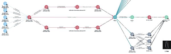 百倍妖币 LAB 接近归零，操盘全过程复盘