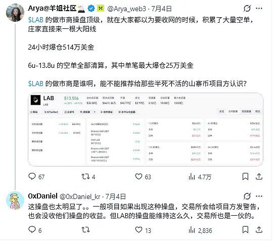 百倍妖币 LAB 接近归零，操盘全过程复盘